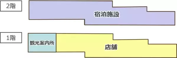 「西鉄柳川駅前が劇変！水路を駅前に引き込む大規模再開発、宿泊･グルメ･乗船場が一体の”にぎわい交流施設” 4月着工で完成はいつ？(福岡 柳川市)」の画像