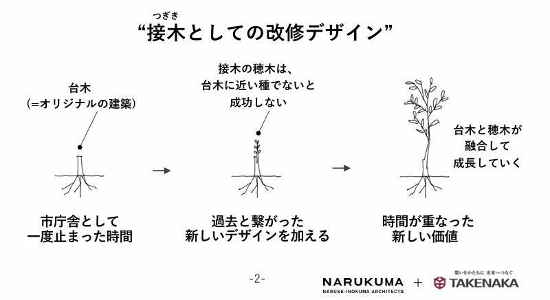 【星野リゾート】OMO7横浜が4/21開業！ 村野藤吾建築「旧横浜市庁舎」を再生、日本初“パン飲み”ベーカリーやハマスタビュー絶景テラスの全貌
