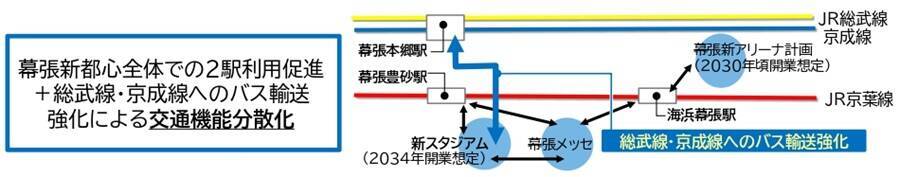 2034年開業へ!? 新千葉マリンスタジアムは「ドーム化」を視野に！ 幕張豊砂駅直結で激変するアクセスとボールパーク構想