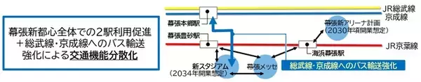 「2034年開業へ!? 新千葉マリンスタジアムは「ドーム化」を視野に！ 幕張豊砂駅直結で激変するアクセスとボールパーク構想」の画像