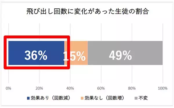「イーデザイン損保 声かけデバイス「おまもりもし子」実用化にむけて一歩前進！ もしかもマップと連携し児童の飛び出し防止を実現、自動車保険 ＆e アンディーとともに歩行者・車の両側面から事故撲滅めざす」の画像