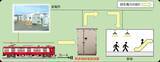 「京急 2026年度の設備投資･過去最高449億円！品川駅の地平化･2面4線化、羽田空港引上線新設、異例の2両編成1000形代替新造、防犯カメラなど」の画像10