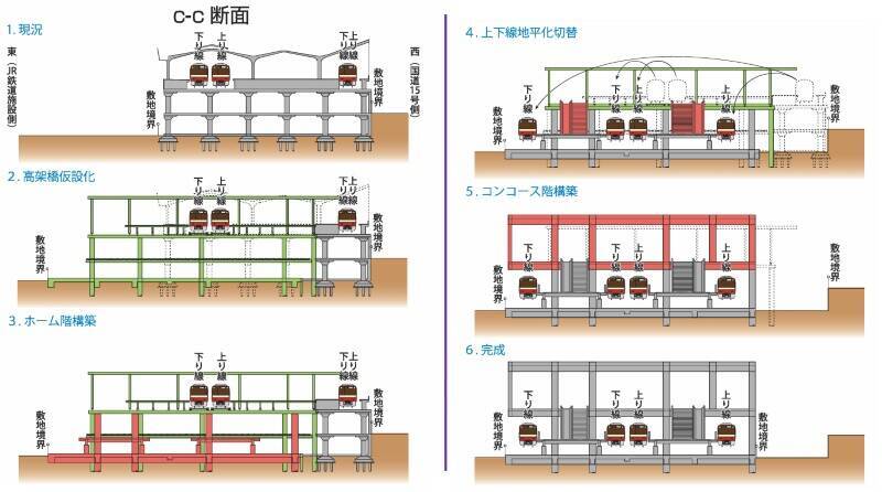 京急 2026年度の設備投資･過去最高449億円！品川駅の地平化･2面4線化、羽田空港引上線新設、異例の2両編成1000形代替新造、防犯カメラなど