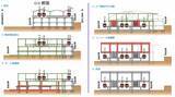 「京急 2026年度の設備投資･過去最高449億円！品川駅の地平化･2面4線化、羽田空港引上線新設、異例の2両編成1000形代替新造、防犯カメラなど」の画像4