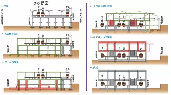 「京急 2026年度の設備投資･過去最高449億円！品川駅の地平化･2面4線化、羽田空港引上線新設、異例の2両編成1000形代替新造、防犯カメラなど」の画像
