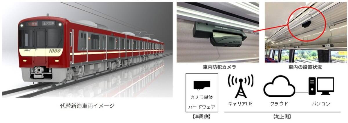 京急 2026年度の設備投資･過去最高449億円！品川駅の地平化･2面4線化、羽田空港引上線新設、異例の2両編成1000形代替新造、防犯カメラなど