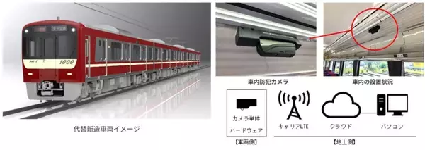 「京急 2026年度の設備投資･過去最高449億円！品川駅の地平化･2面4線化、羽田空港引上線新設、異例の2両編成1000形代替新造、防犯カメラなど」の画像