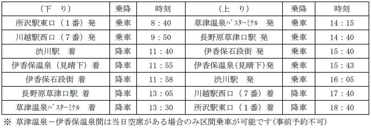 所沢から伊香保温泉・草津温泉へ直行！「ゆめぐり所沢・川越号」で群馬の温泉旅をもっと気軽に　運行ダイヤ・運賃を解説