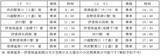 「所沢から伊香保温泉・草津温泉へ直行！「ゆめぐり所沢・川越号」で群馬の温泉旅をもっと気軽に　運行ダイヤ・運賃を解説」の画像2