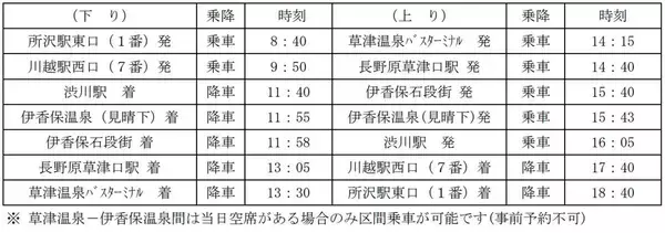 「所沢から伊香保温泉・草津温泉へ直行！「ゆめぐり所沢・川越号」で群馬の温泉旅をもっと気軽に　運行ダイヤ・運賃を解説」の画像