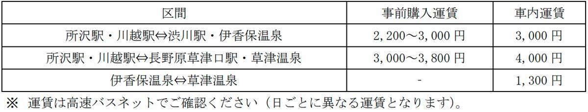 所沢から伊香保温泉・草津温泉へ直行！「ゆめぐり所沢・川越号」で群馬の温泉旅をもっと気軽に　運行ダイヤ・運賃を解説