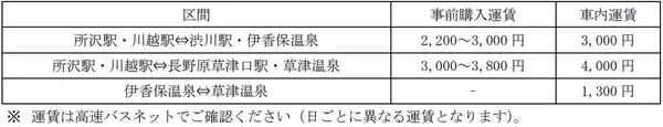 「所沢から伊香保温泉・草津温泉へ直行！「ゆめぐり所沢・川越号」で群馬の温泉旅をもっと気軽に　運行ダイヤ・運賃を解説」の画像