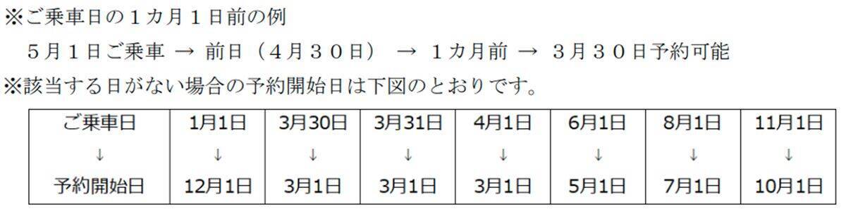 所沢から伊香保温泉・草津温泉へ直行！「ゆめぐり所沢・川越号」で群馬の温泉旅をもっと気軽に　運行ダイヤ・運賃を解説