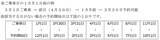 「所沢から伊香保温泉・草津温泉へ直行！「ゆめぐり所沢・川越号」で群馬の温泉旅をもっと気軽に　運行ダイヤ・運賃を解説」の画像4