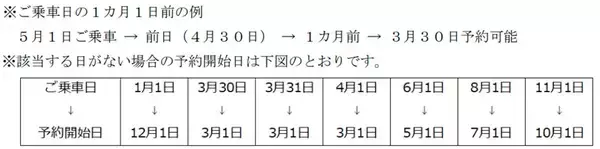 「所沢から伊香保温泉・草津温泉へ直行！「ゆめぐり所沢・川越号」で群馬の温泉旅をもっと気軽に　運行ダイヤ・運賃を解説」の画像