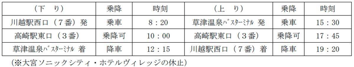 所沢から伊香保温泉・草津温泉へ直行！「ゆめぐり所沢・川越号」で群馬の温泉旅をもっと気軽に　運行ダイヤ・運賃を解説