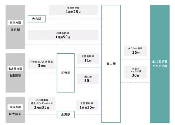 「秋の長野に光の海が出現!? 北陸新幹線でサクッと行ける木島平「山に恋するイルミネーション」と美肌の湯でリフレッシュしませんか？（9/5～）」の画像