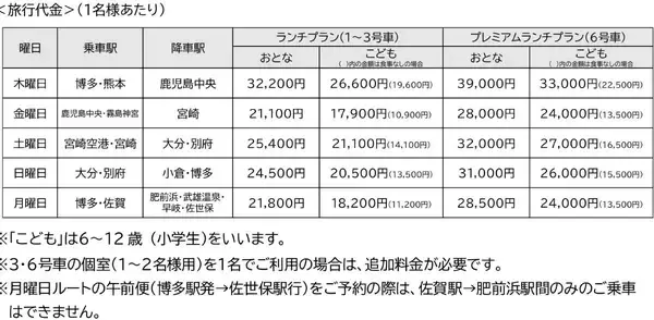 「JR九州の観光列車「36ぷらす3」劇的リニューアル！新6号車 “1〜2名用グリーン個室”と曜日別 “プレミアムランチ”導入･ルートや価格など解説」の画像