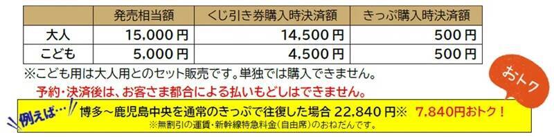 九州新幹線15周年2種類の「乗り放題きっぷ」発売！ コスパ最強の「運試しのガチャきっぷ」と「2日間乗り放題」を解説