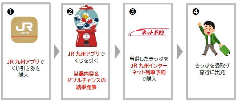 九州新幹線15周年2種類の「乗り放題きっぷ」発売！ コスパ最強の「運試しのガチャきっぷ」と「2日間乗り放題」を解説