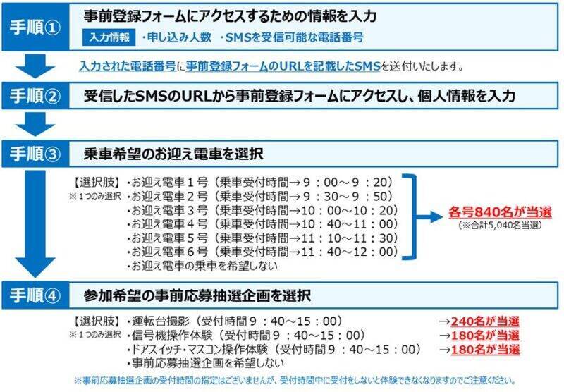 2年越しのリベンジ！「京急ファミリー鉄道フェスタ2026」を久里浜工場で5/17に開催、操作体験や洗車体験、京成車両の展示も【4/24締切】