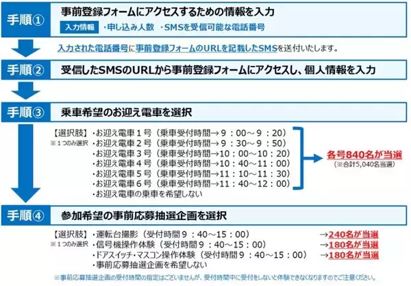 「2年越しのリベンジ！「京急ファミリー鉄道フェスタ2026」を久里浜工場で5/17に開催、操作体験や洗車体験、京成車両の展示も【4/24締切】」の画像