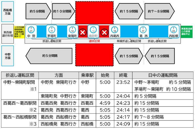 東京メトロ・東西線 5/11～5/12（土～日）は東陽町～西葛西駅間で終日運休！　JR総武線･京葉線、都営新宿線などへう回を