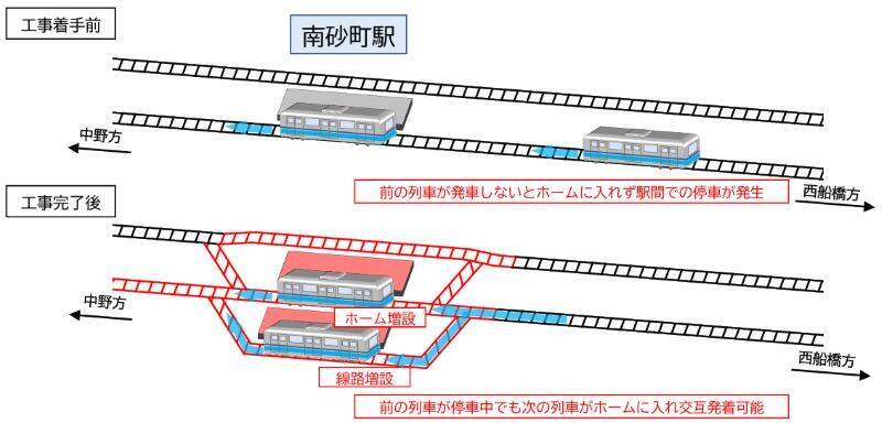 東京メトロ・東西線 5/11～5/12（土～日）は東陽町～西葛西駅間で終日運休！　JR総武線･京葉線、都営新宿線などへう回を