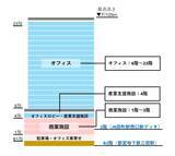 「JR田町駅&三田駅に”地上125mの新ランドマーク” が！駅前ロータリーやスクランブル交差点整備＆地下通路バリアフリー化など実施」の画像9