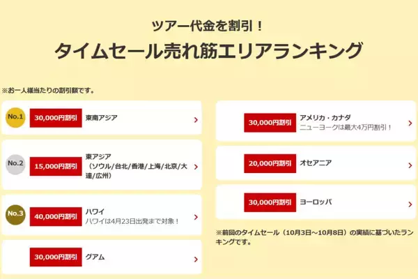 「【JALタイムセール】国内最大3.3万円割引 10/28からお得に帰省･旅のチャンス！海外は最大4万円割引！航空券＋宿泊を期間限定でお安く」の画像