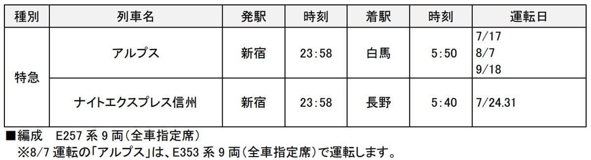 金曜深夜は新宿から信州へ！ JR東日本が夜行特急「ナイトエクスプレス信州」新設＆初のE353系「アルプス」を運行（2026年7～9月）
