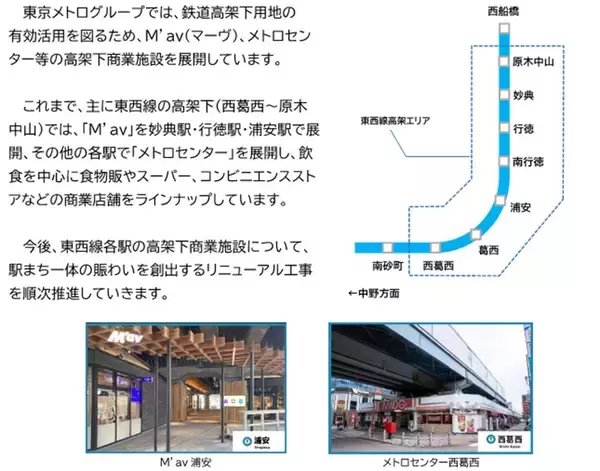 「東京メトロ浦安駅高架下「マーヴ（M’av）浦安」WEST 6月30日グランドオープン！ スタバ・焼肉きんぐ等・西口全8テナントまとめ」の画像