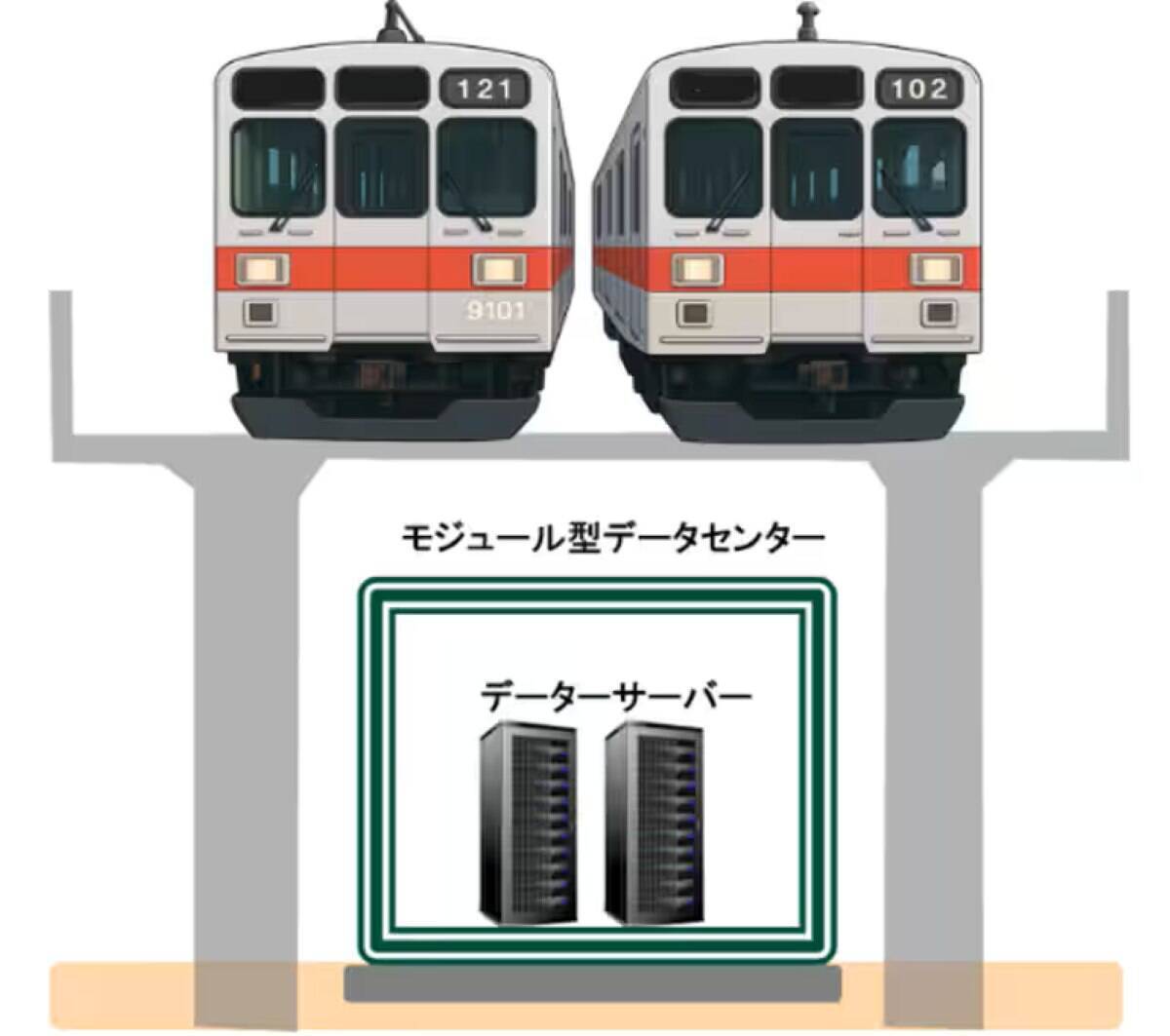 AI時代の救世主？東急大井町線の鉄道高架下にデータセンター!? 6月からの東急グループ実証実験で「都市部DC不足」の解消になるか？