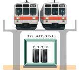 「AI時代の救世主？東急大井町線の鉄道高架下にデータセンター!? 6月からの東急グループ実証実験で「都市部DC不足」の解消になるか？」の画像2