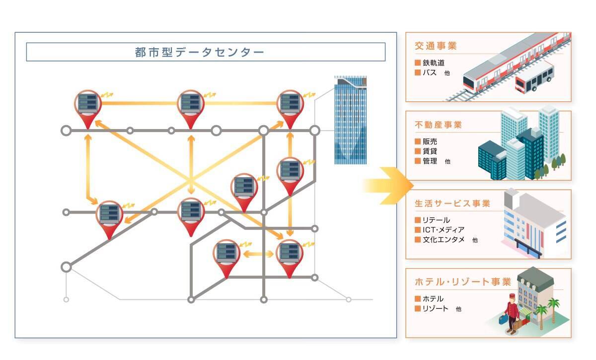 AI時代の救世主？東急大井町線の鉄道高架下にデータセンター!? 6月からの東急グループ実証実験で「都市部DC不足」の解消になるか？