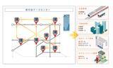 「AI時代の救世主？東急大井町線の鉄道高架下にデータセンター!? 6月からの東急グループ実証実験で「都市部DC不足」の解消になるか？」の画像3