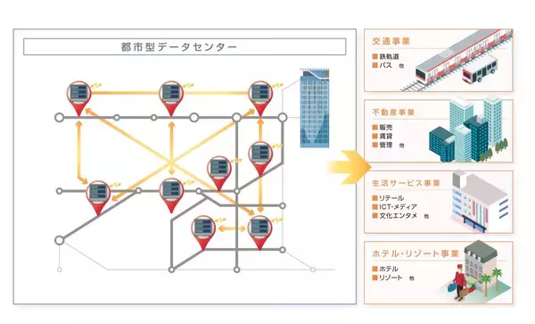 「AI時代の救世主？東急大井町線の鉄道高架下にデータセンター!? 6月からの東急グループ実証実験で「都市部DC不足」の解消になるか？」の画像