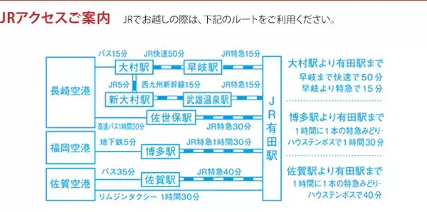 「【2026年】第122回有田陶器市を完全攻略！ 臨時特急「みどり89号」新設で朝イチでも参戦しやすく！ アクセス情報とおすすめルートを解説」の画像