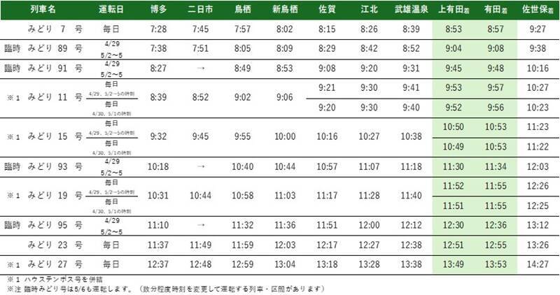 【2026年】第122回有田陶器市を完全攻略！ 臨時特急「みどり89号」新設で朝イチでも参戦しやすく！ アクセス情報とおすすめルートを解説