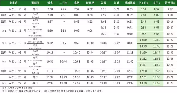 「【2026年】第122回有田陶器市を完全攻略！ 臨時特急「みどり89号」新設で朝イチでも参戦しやすく！ アクセス情報とおすすめルートを解説」の画像