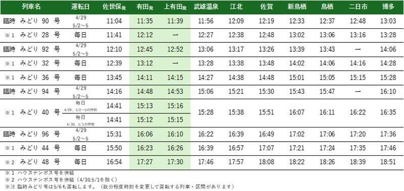 【2026年】第122回有田陶器市を完全攻略！ 臨時特急「みどり89号」新設で朝イチでも参戦しやすく！ アクセス情報とおすすめルートを解説