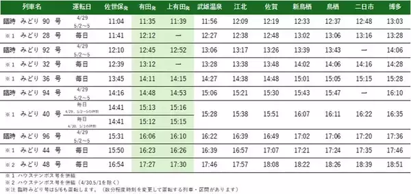 「【2026年】第122回有田陶器市を完全攻略！ 臨時特急「みどり89号」新設で朝イチでも参戦しやすく！ アクセス情報とおすすめルートを解説」の画像