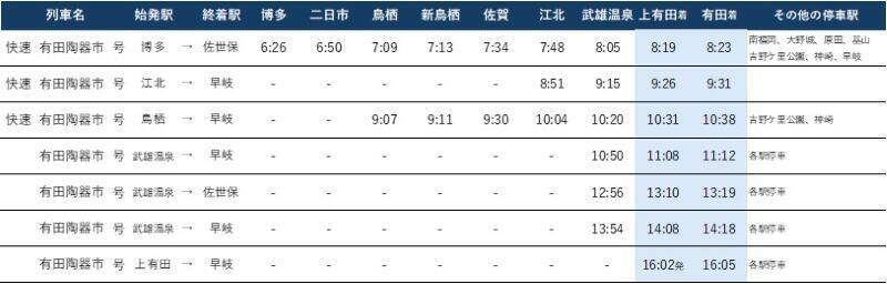 【2026年】第122回有田陶器市を完全攻略！ 臨時特急「みどり89号」新設で朝イチでも参戦しやすく！ アクセス情報とおすすめルートを解説