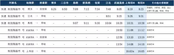 「【2026年】第122回有田陶器市を完全攻略！ 臨時特急「みどり89号」新設で朝イチでも参戦しやすく！ アクセス情報とおすすめルートを解説」の画像