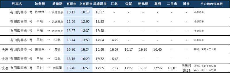 【2026年】第122回有田陶器市を完全攻略！ 臨時特急「みどり89号」新設で朝イチでも参戦しやすく！ アクセス情報とおすすめルートを解説