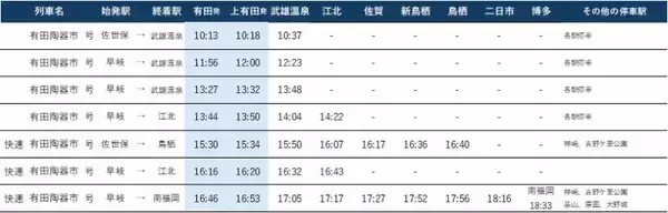 「【2026年】第122回有田陶器市を完全攻略！ 臨時特急「みどり89号」新設で朝イチでも参戦しやすく！ アクセス情報とおすすめルートを解説」の画像
