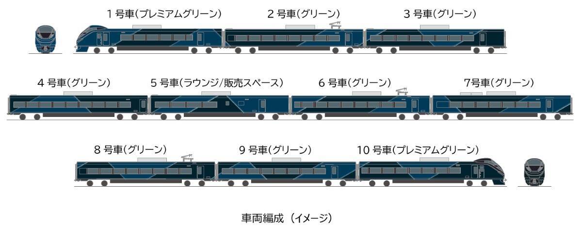 令和のブルートレイン 新型 夜行特急「ルナ・アズール」 季節で違う運行ルートや豪華個室･料金など解説【JR東日本】2027年度デビュー