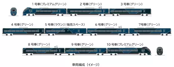 「令和のブルートレイン 新型 夜行特急「ルナ・アズール」 季節で違う運行ルートや豪華個室･料金など解説【JR東日本】2027年度デビュー」の画像