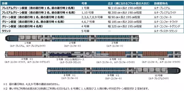 「令和のブルートレイン 新型 夜行特急「ルナ・アズール」 季節で違う運行ルートや豪華個室･料金など解説【JR東日本】2027年度デビュー」の画像