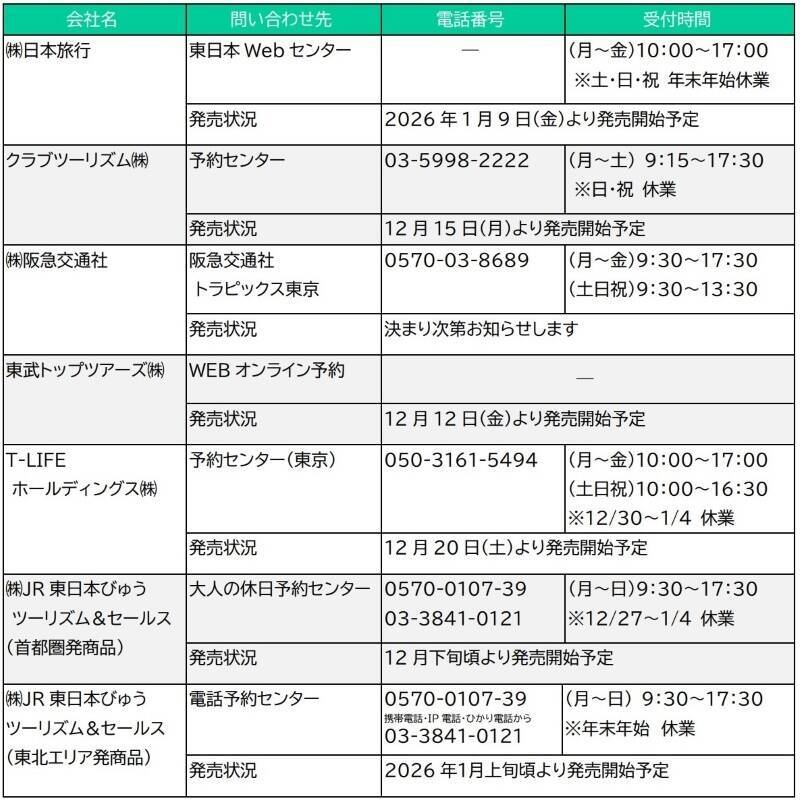 E5系でめぐる「北海道新幹線開業10周年・東北新幹線全線開業15周年記念」2026年3月運行